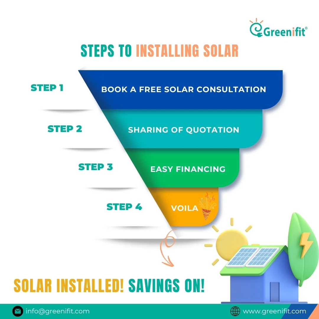 Greenifit journey image